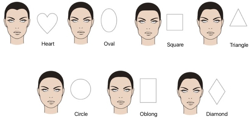 face shape