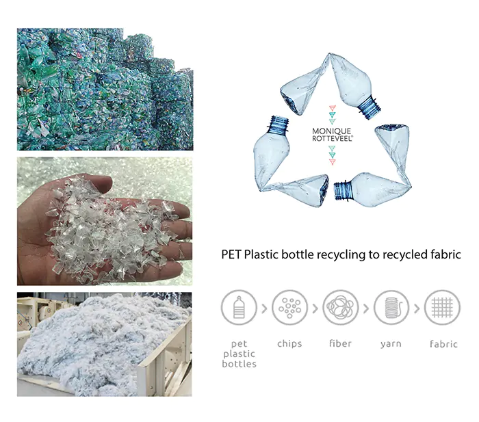 the-process-of-producing-fabrics-from-plastic-bottles